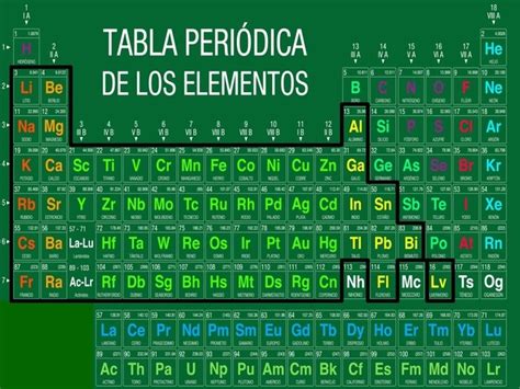 Metales De La Tabla Periodica Ejemplos – Nuevo Ejemplo