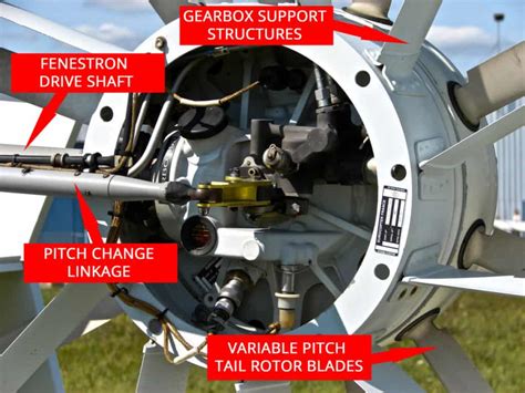 Helicopter Tail Rotors – The Different Types Explained – Pilot Teacher