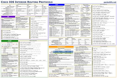 Oohub - Web - cisco commands cheat sheet pdf