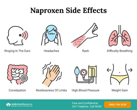 Naproxen Side Effects: What Are The Potential Risks Of the Medication?