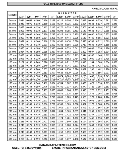 Stud Bolt And Nut Size Chart