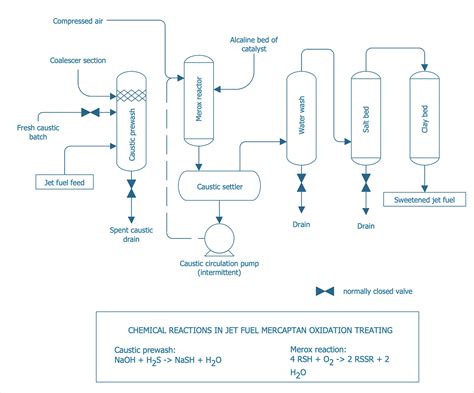 [DIAGRAM] Process Flow Diagram Filter Symbol - MYDIAGRAM.ONLINE