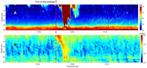 OS - In situ observations of turbulent ship wakes and their ...