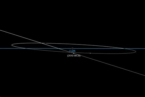 2018 close asteroid Archives - Universe Today