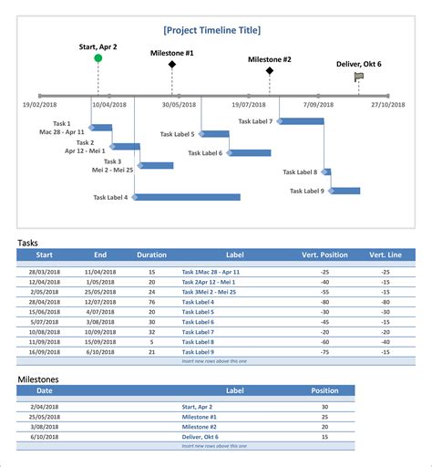 Project Timeline Template Sheets