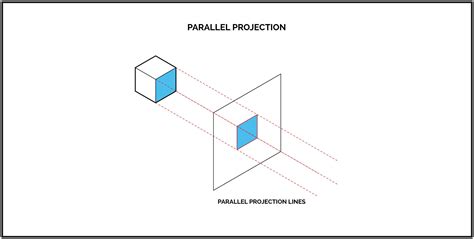 Architecture Drawing Projections