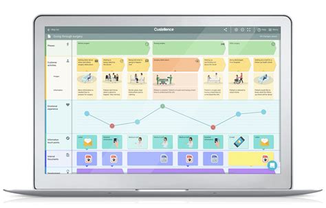 Custellence | The Customer Journey Mapping Tool | Customer journey ...