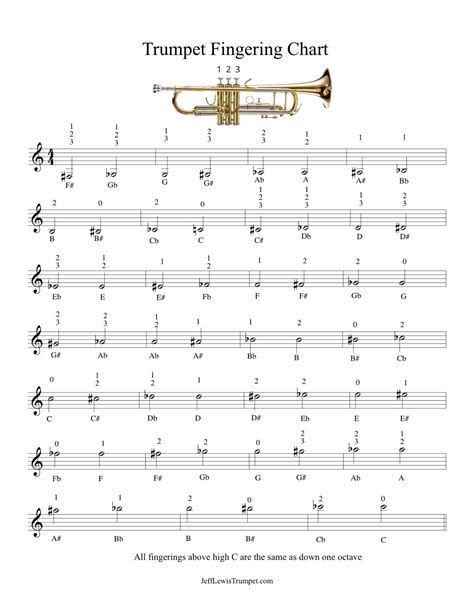 Trumpet Scale Chart