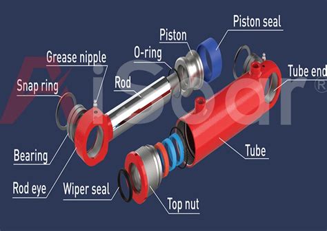 How to design a hydraulic cylinder? | AiSoar Hydraulic Cylinder