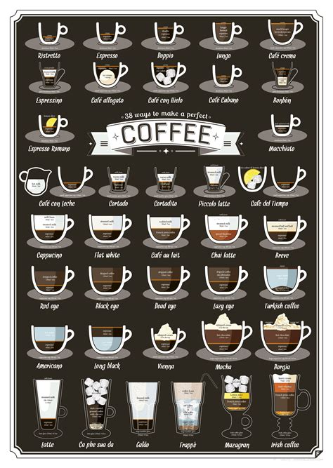 38 Different Coffee Recipes