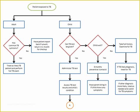 Free Flowchart Template Of Flow Chart Template – 30 Free Word Excel Pdf ...