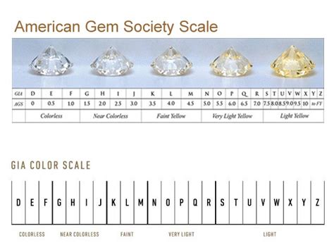 Diamond Grading Scale Chart