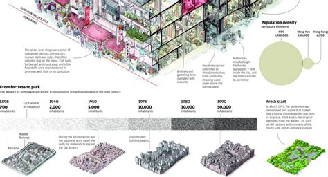 [GPGT] Life inside Kowloon Walled City | HardwareZone Forums