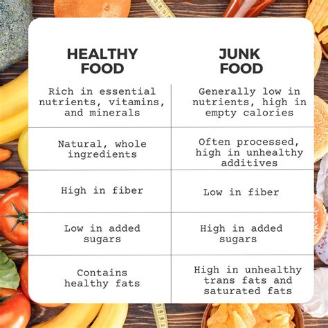 Healthy Food vs Junk Food