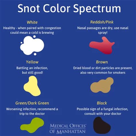 What Does the Color of Your Snot Say About Your Health?