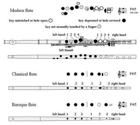 Flute Fingering Legend