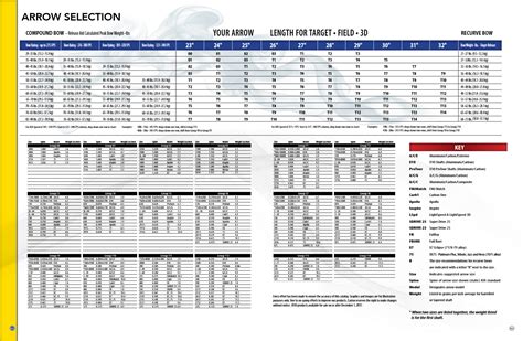 Easton Arrow Chart – KG Archery Ltd.