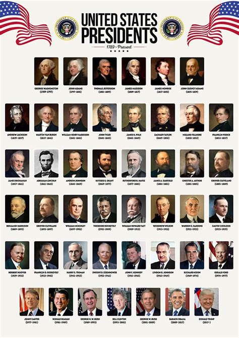 Printable List Of U.s. Presidents With Pictures