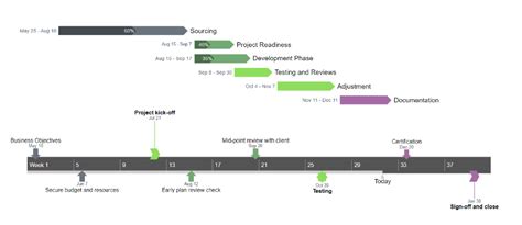 How to Make a Gantt Chart in Google Sheets + Free Template