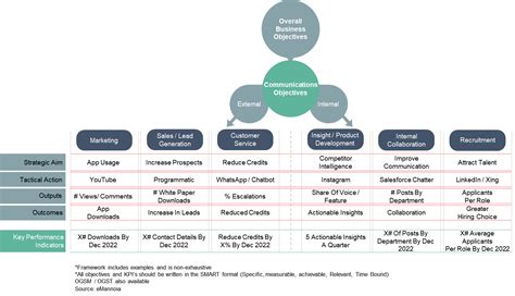 A Framework for Communication Strategy - BrandKarma