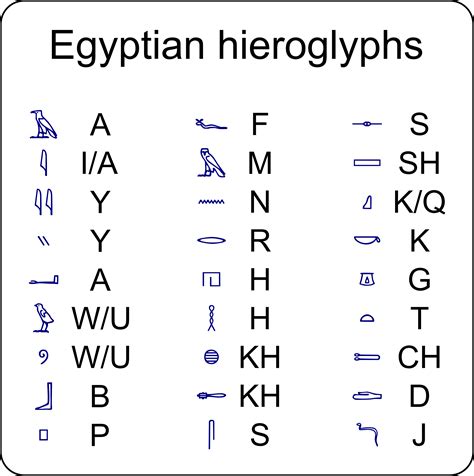 Hieroglyphics Alphabet Printable