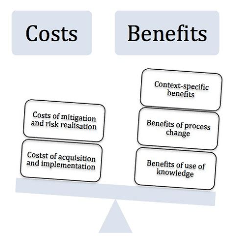 What Is Cost-Benefit Analysis, How Is It Used, What Are Its, 43% OFF