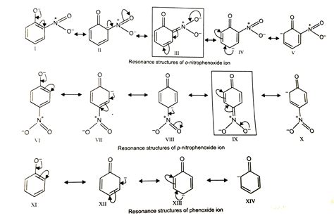 Resonance Of Phenol