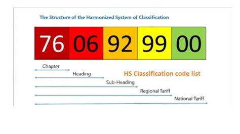 Ecustoms Hs Code