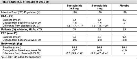 Ozempic Pen Quantity