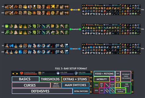 Full Manual Ability Bars Setup - Read the top comment for details! : r ...