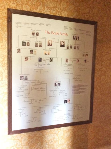 The Beale Family, new family tree panel now on display in the Bedroom ...