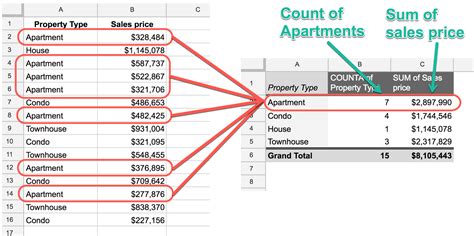 Pivot Tables in Google Sheets | The Collins School of Data