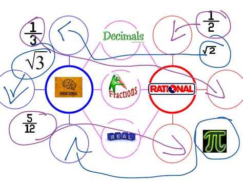 Double Bubble map | Math | ShowMe