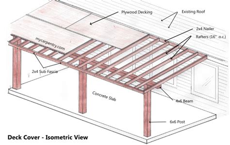 Patio Cover Plans - Build Your Patio Cover or Deck Cover | Diy patio ...