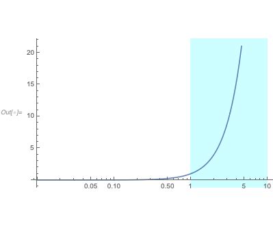 plotting - How to fill between abscissa values? - Mathematica Stack ...