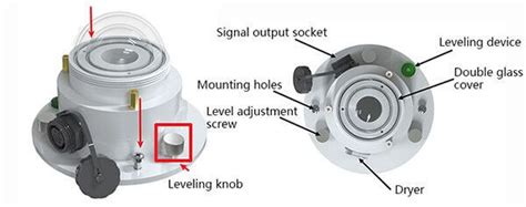 Pyranometer - Solar Radiation Sensor Price - Renke