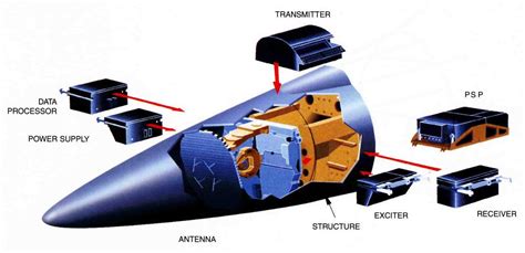 Israel bars AESA radar export to India | Page 3 | Indian Defence Forum