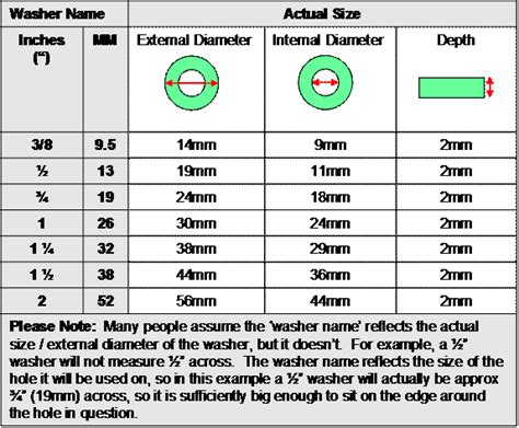 Fibre Washer - Washers available 3/8" 1/2" 3/4" 1" 1 1/4" 1 1/2" and 2 ...