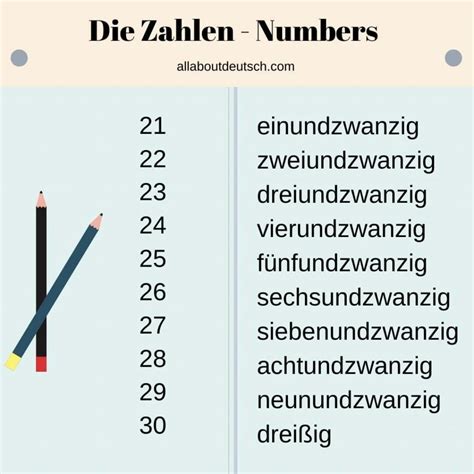 German Numbers made Easy - Learn to count in German from 1-100 quickly ...