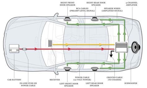 Step-by-step instructions for wiring an amplifier in your car | Car ...