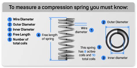 Compression Spring Sizes The Spring Store - Over 70 Trillion Custom ...