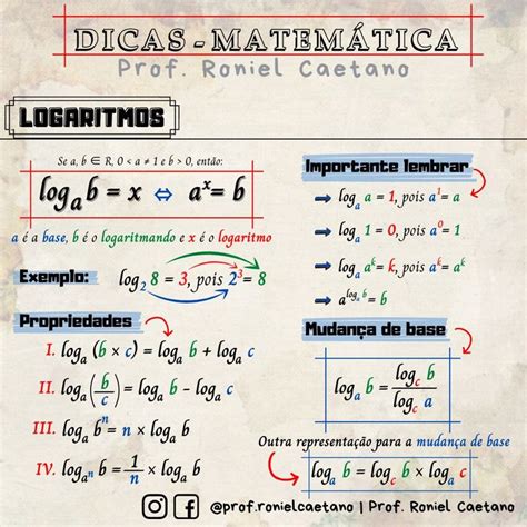 Logaritmos | Matematica enem, Matemática ensino médio, Matemática