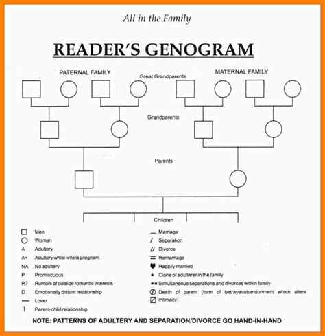 Genogram Social Work Template