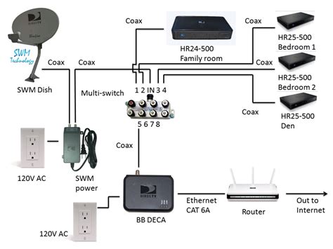 Dish 722k Receiver Wiring Diagrams