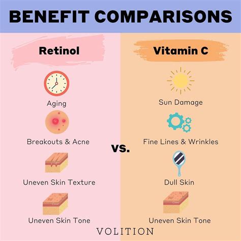 Retinol vs Vitamin C 💜 Retinol fights against multiple signs of aging ...