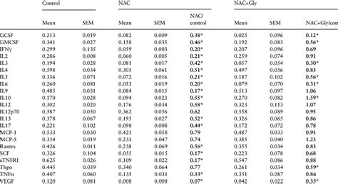 Protein Array Analysis | Download Table