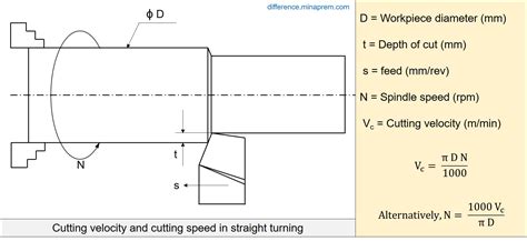 Edm Wire Cut Time Calculation Formula - Electronic Dance Music 2020