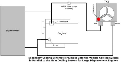 Water/Glycol Cooling - EMP