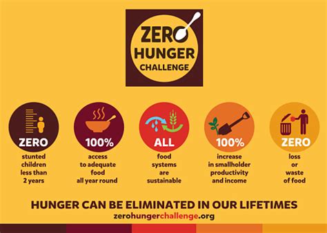 The Zero Hunger Challenge Revisited - The Borgen Project