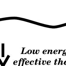 The effective theory for a Josephson junction with a quantum wire ...